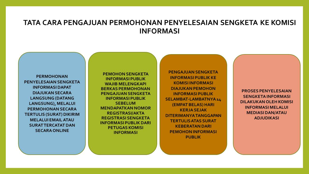 Sengketa Informasi